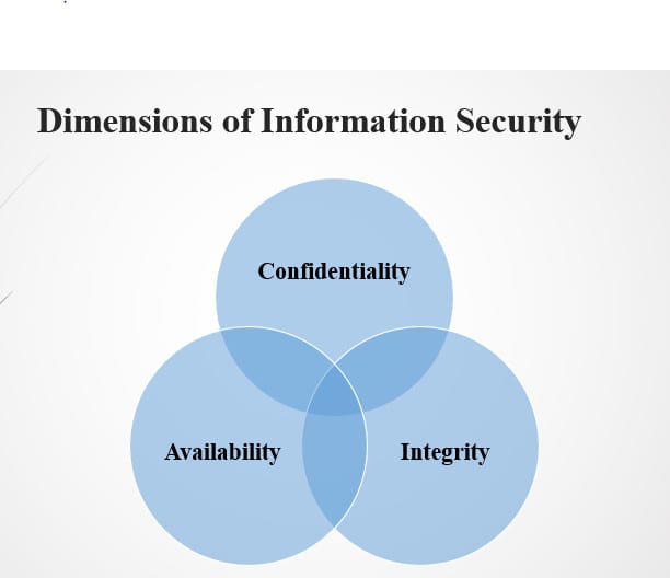 do your cybersecurity project based on python