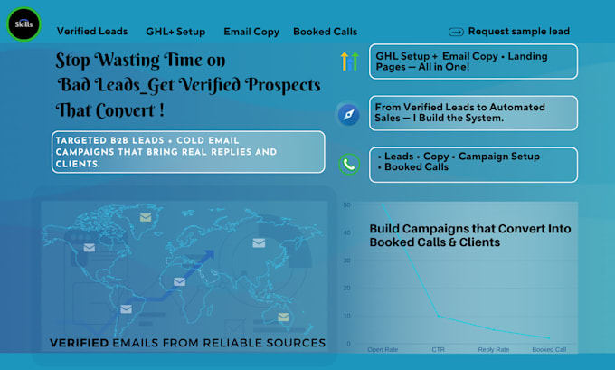 generate targeted b2b leads and set up ghl cold email campaigns
