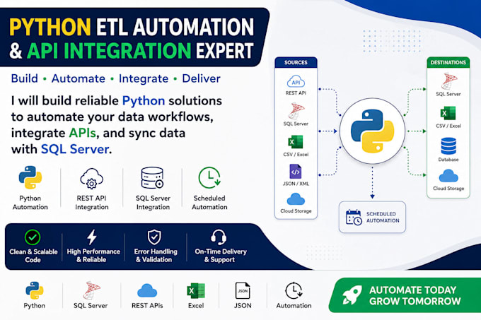 automate etl using python, apis and sql server