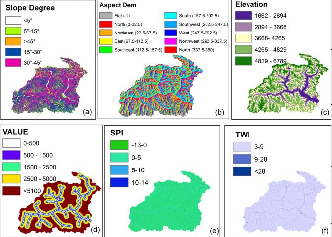 perform geospatial analysis and mapping using gis tools