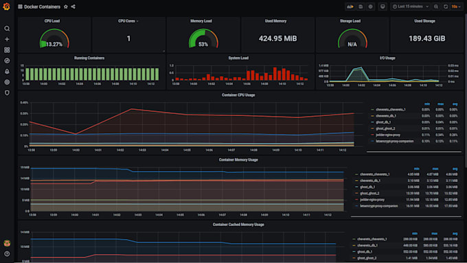 setup a scalable data historian