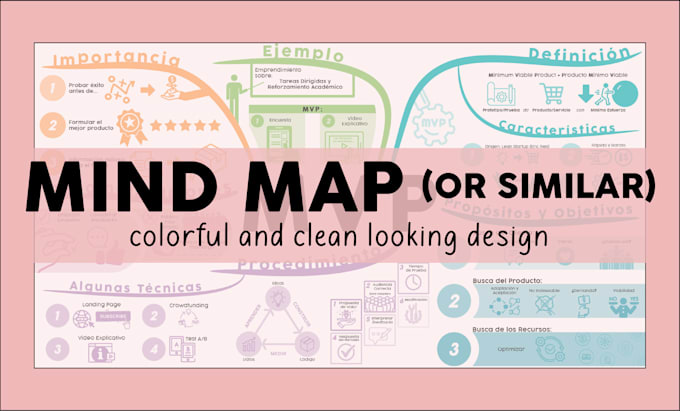 design a colorful, clean looking mind map or similar
