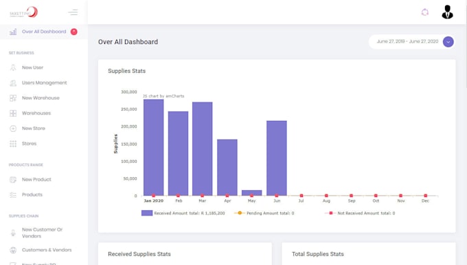 create multi warehouse, stores stock management system