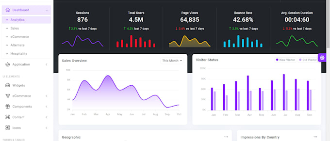 Design and develop responsive php dashboard and admin panel by ...