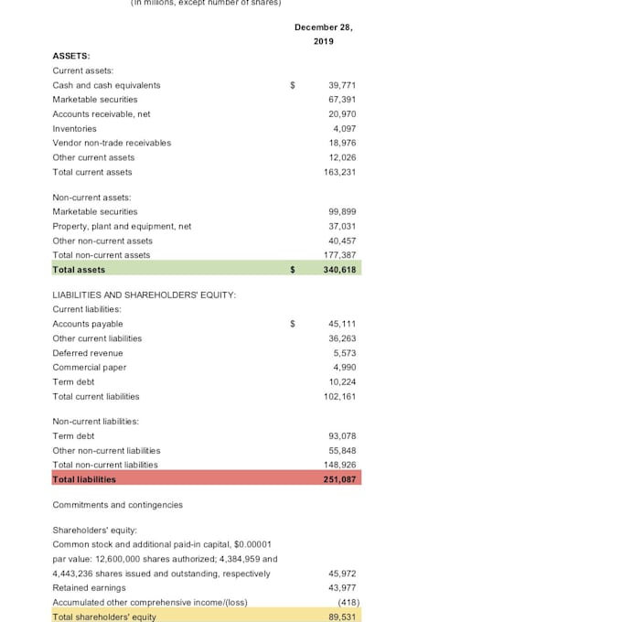 Prepare balance sheet, cash flow and financial statements by Jahanacca