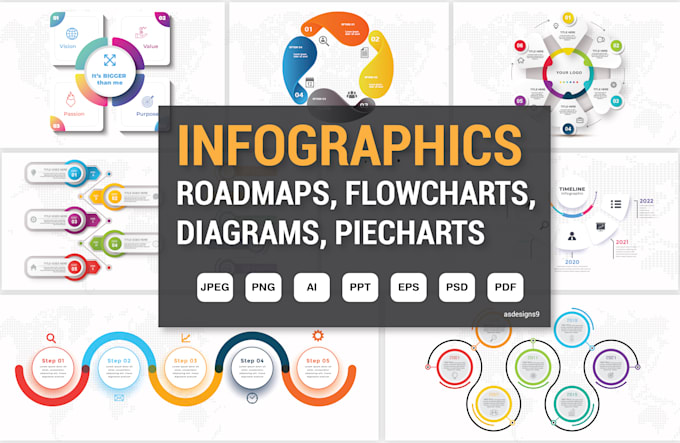 create custom infographic design for your business