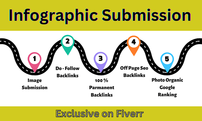 submit  infographic submission backlink on photo 200 sharing sites