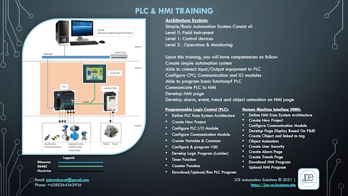 do online plc hmi training