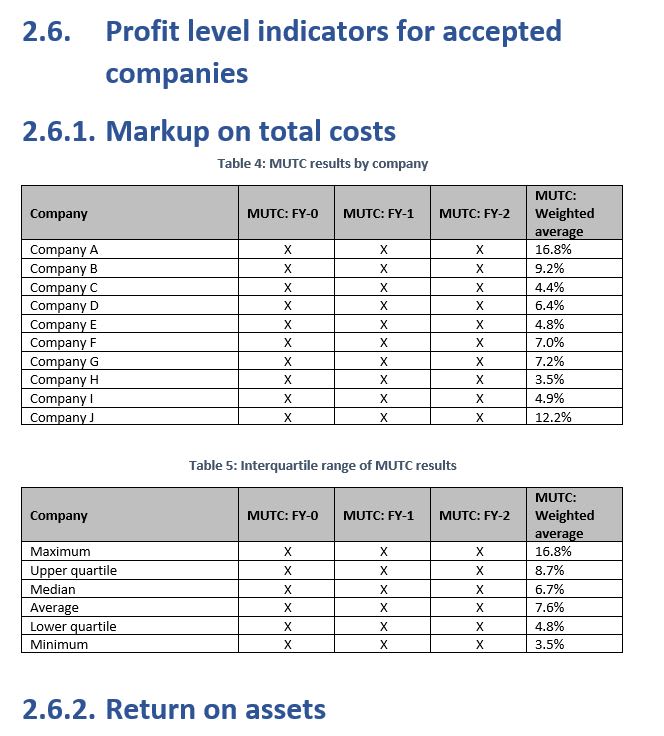 Perform transfer pricing benchmarking services by Ajhxv8 Fiverr