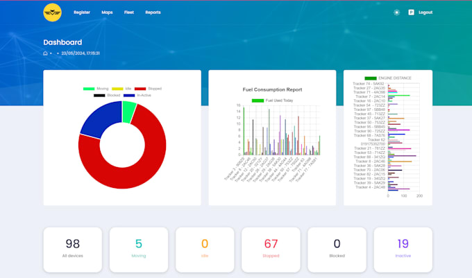 install traccar with complete server setup and customization