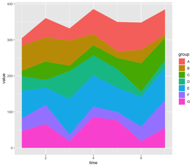 Build r code using ggplot in r studio by Rabiya_chaudhry Fiverr