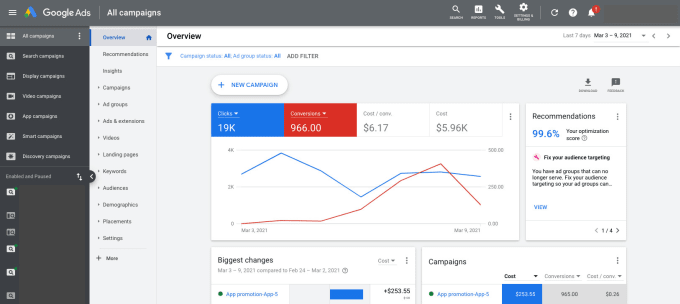 teach you how to create google ads campaign