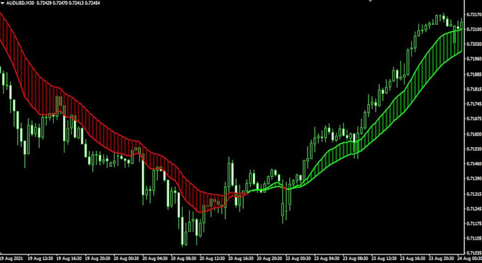 develop mt4 indicators and expert advisors