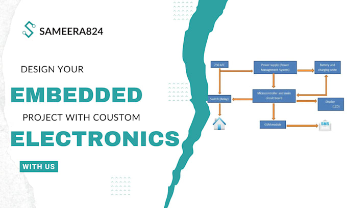 design custom embedded systems and electronic circuits