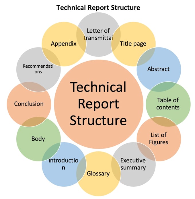 do technical report writing and research work
