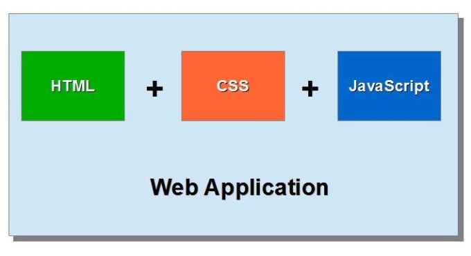 Диаграмма html css
