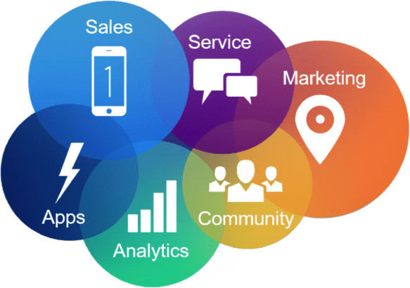 design solution for your salesforce application requirement