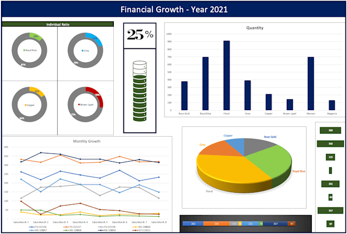 Create interactive and dynamic excel dashboard, reports and analytics ...