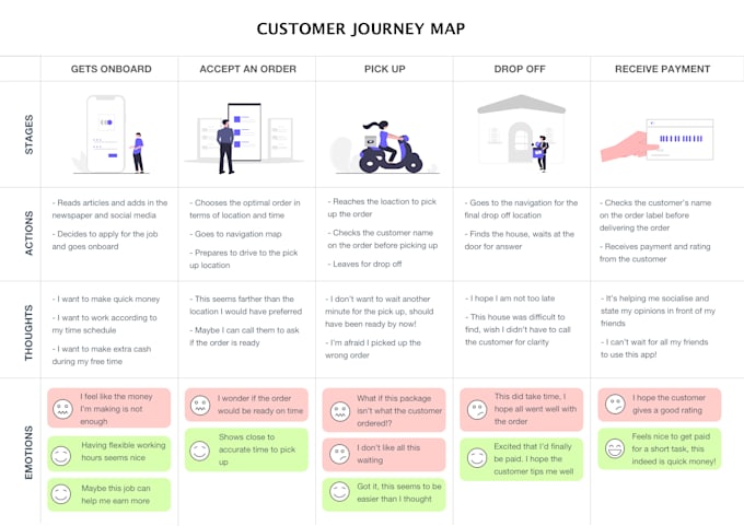 design customer journey or empathy map for your app