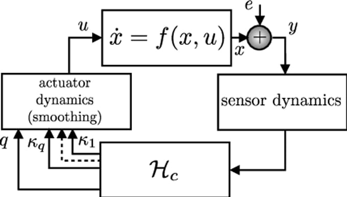 assist you in process control dynamics and vibrations