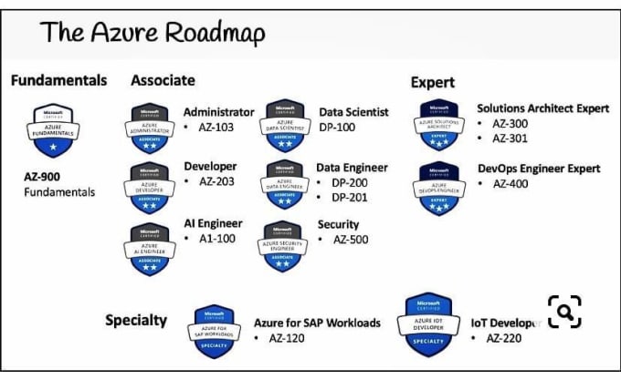 DP-100 Reliable Test Bootcamp