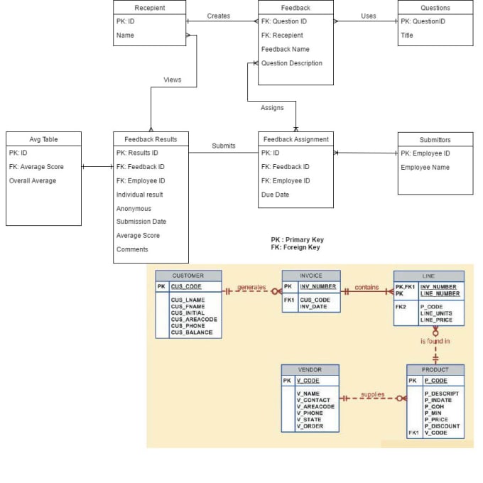 Do professional database design, erd diagram schema and sql, uml by ...