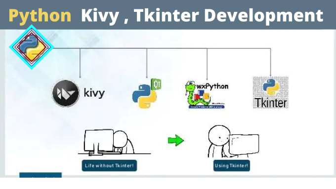 Develop efficient python gui projects, tkinter, kivy by Anas_malik4 ...