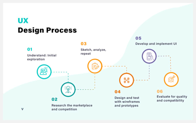 Do ui ux app or website full documentation with full research by ...