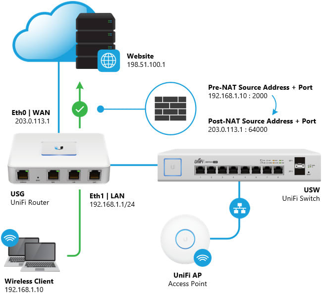 Configure and troubleshoot your unifi and ubiquiti devices by ...