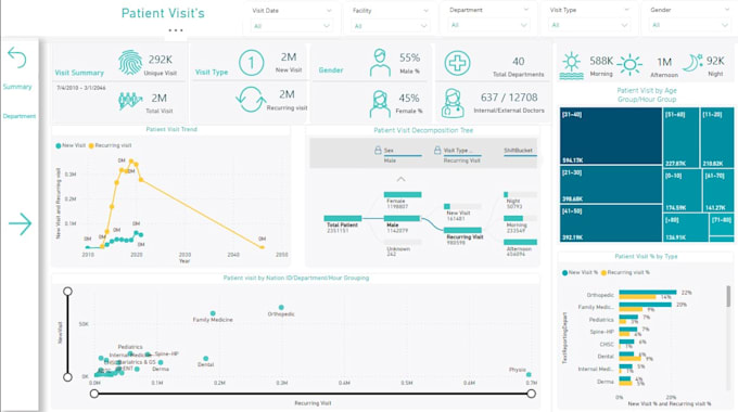Do power bi data visualization by V_g_bhargav | Fiverr