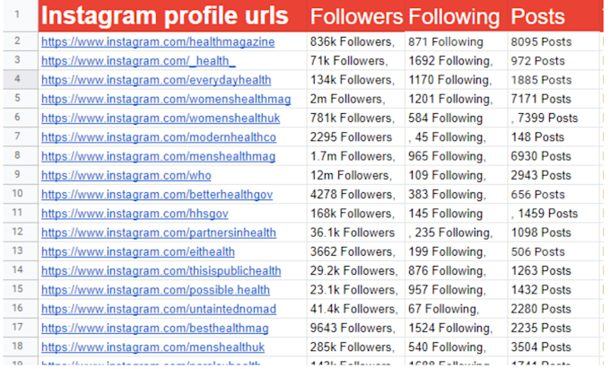 find influencer list for instagram marketing and influencer research