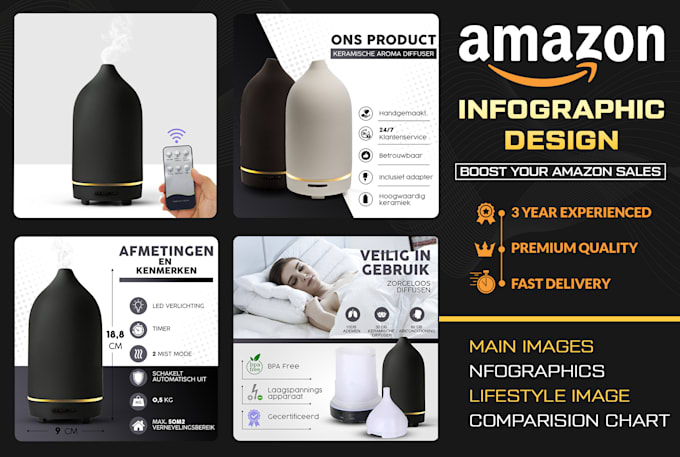 amazon infographic design for product listing
