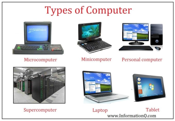 Define types of computer by Sana703 | Fiverr