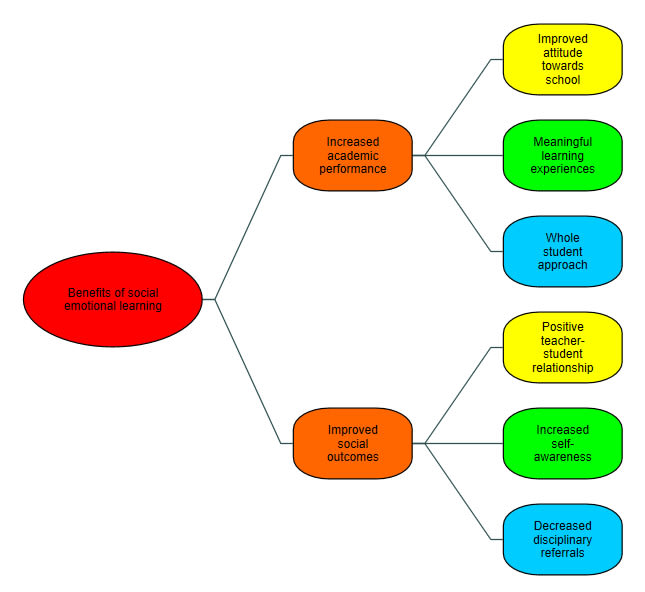 analyze survey responses using nvivo