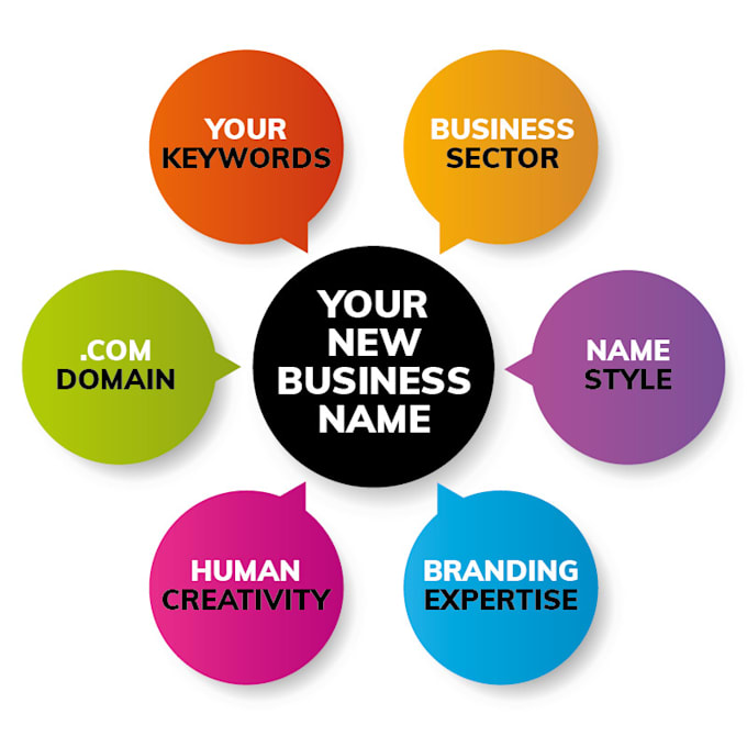 Create a brand name specifically for your business by Dhaenalkaabi | Fiverr