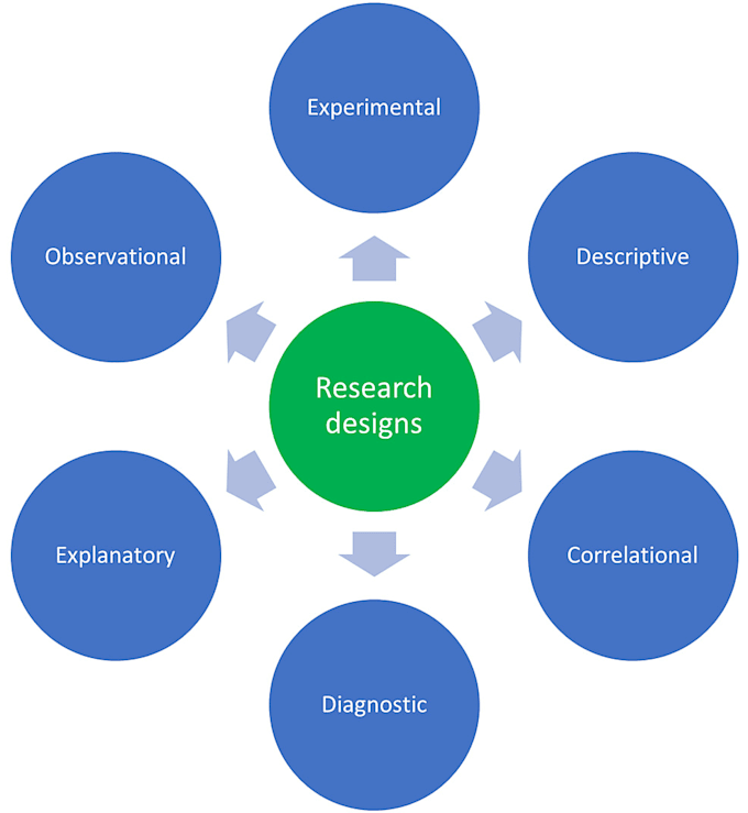 write health, nursing and psychology articles