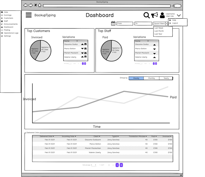 Design and develop a full stack digital product by Leanware | Fiverr