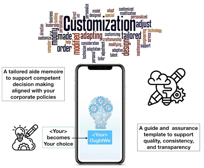Develop a customized decision making app by Johnsalter255 | Fiverr