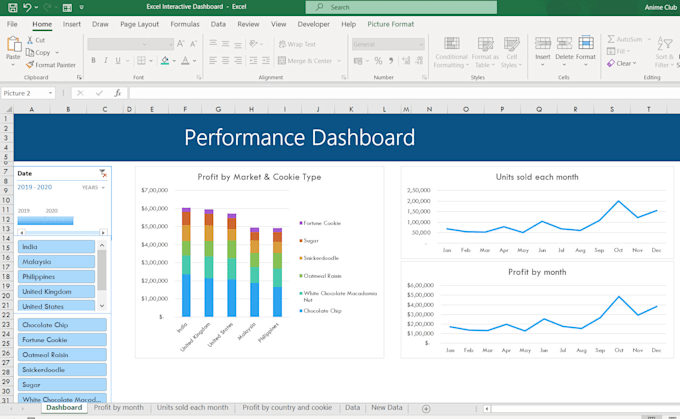 Create stunning excel dashboards and pivot tables for data analysis by ...