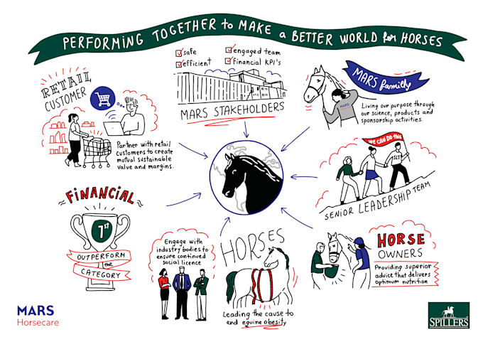 create sketchnotes and visual summaries for business slides