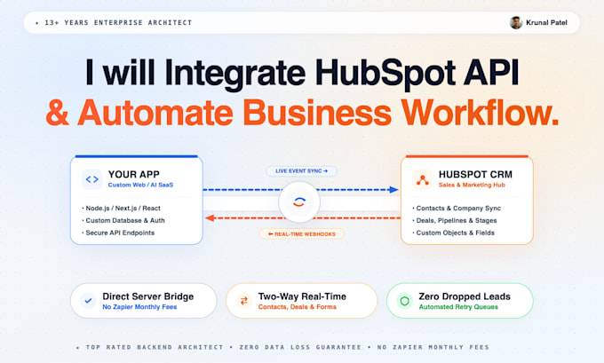 do hubspot integration and automate your workflow