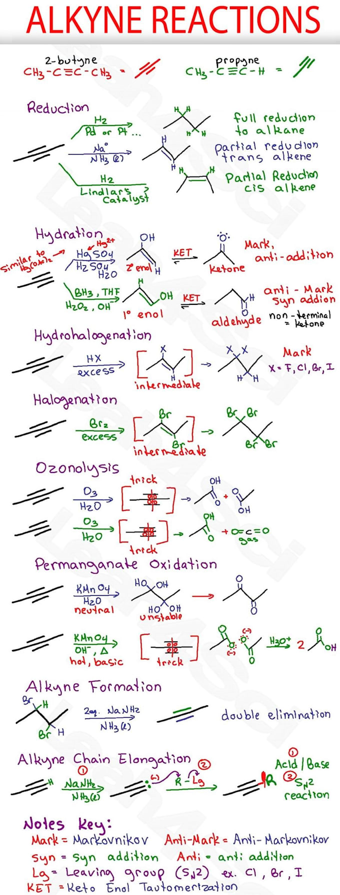 help to clear up organic,inorganic and biochemistry problems
