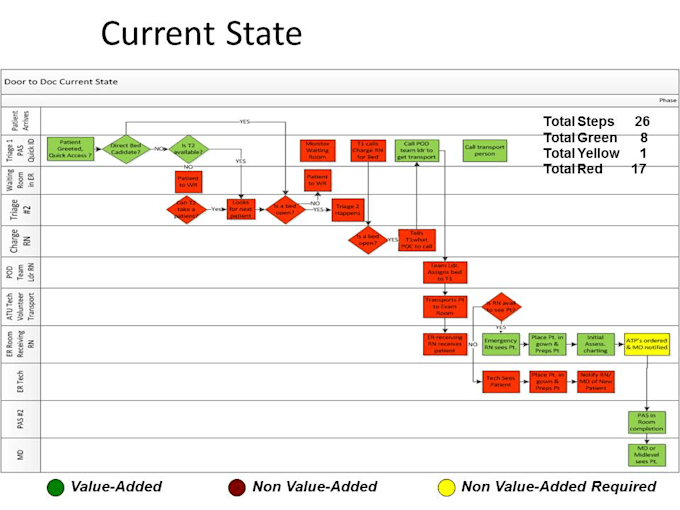 Do end to end process mapping by Mishraanu_1985 | Fiverr