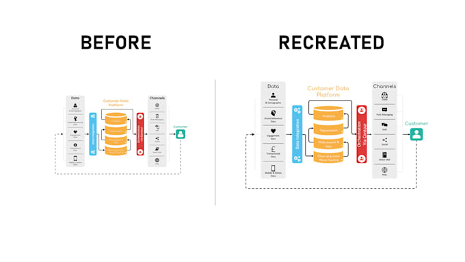 recreate your graphic table or chart in powerpoint