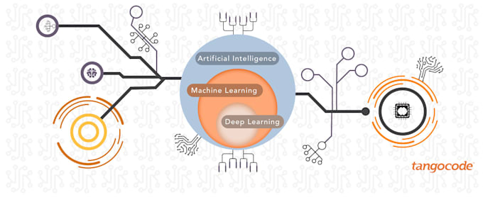 machine learning, deep learning, data science, data analysis