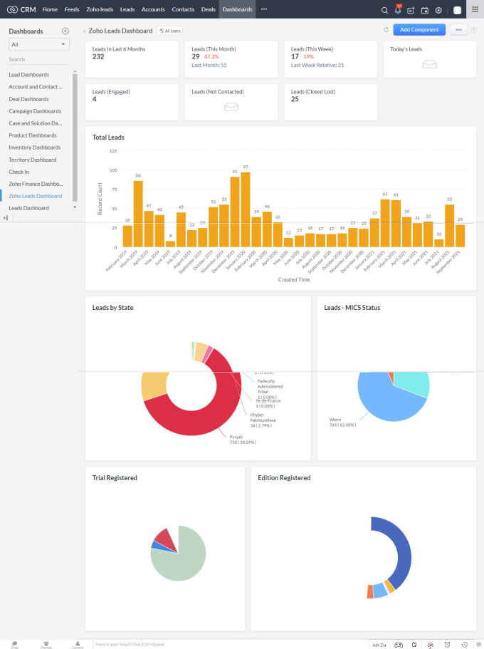 Zoho One Applications