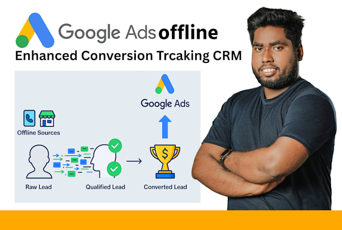 setup enhanced conversion tracking for CRM gohighlevel, hubspot via GTM