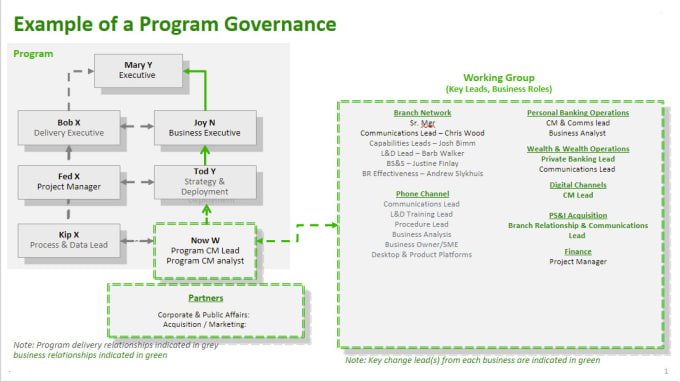 I will design your organization framework