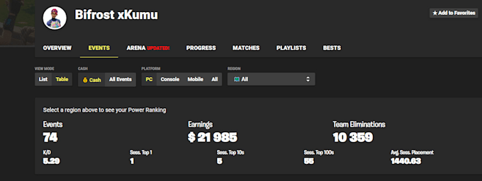 give you fortnite coaching from a pro player with over 22000 in earnings