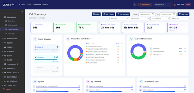 setup kazoo multitenant cloudpbx system for voip services